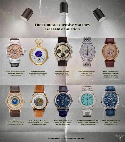 rolex gobbi milano|List of most expensive watches sold at auction .